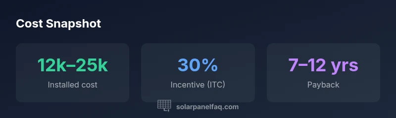 Infographic cost snapshot of solar panel installation