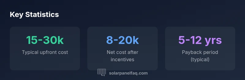 Infographic showing solar cost ranges, incentives, and payback