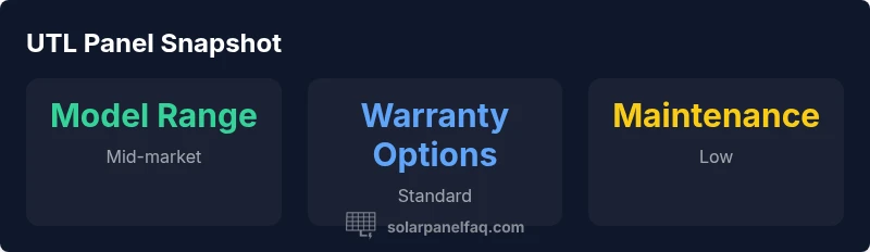 Infographic showing UTL solar panel model range, warranty options, and maintenance level