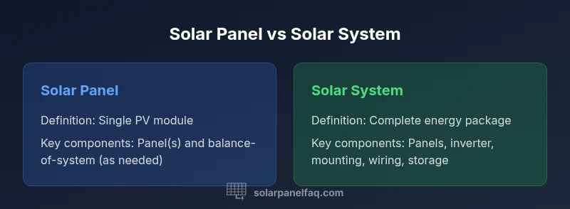 Comparison infographic showing Solar Panel vs Solar System