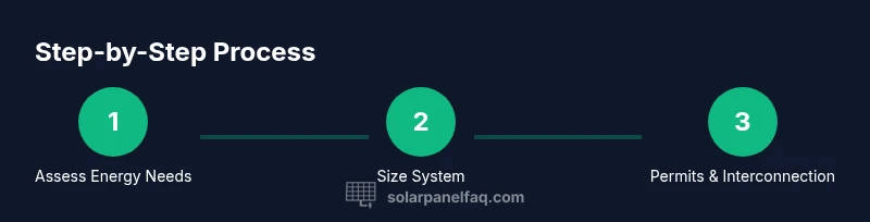 Process diagram for solar panel installation workflow in Austin