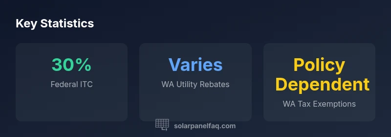 Infographic showing federal ITC, WA rebates, and tax exemptions for solar incentives