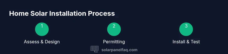 Process flow of home solar installation from assessment to testing