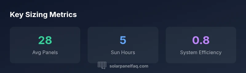 infographic showing sizing metrics for solar panel installation