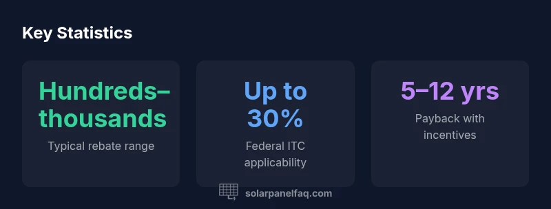 Infographic showing California rebate landscape statistics