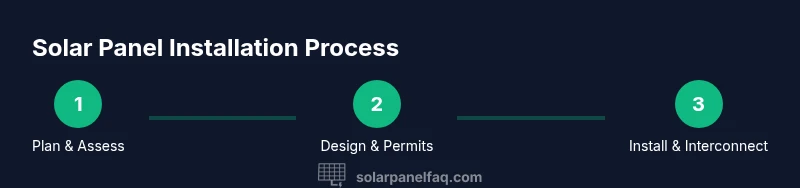 Process diagram for home solar installation