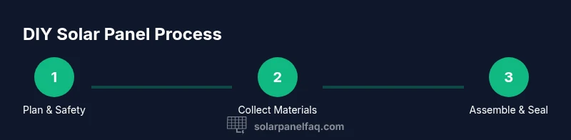 Process diagram for DIY solar panel construction