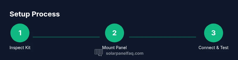 Process diagram for setting up a Moultrie solar panel