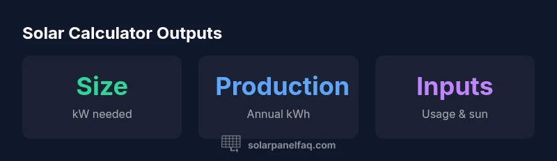Stats infographic showing calculator inputs and outputs