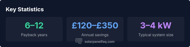 UK homeowners solar ROI statistics visual
