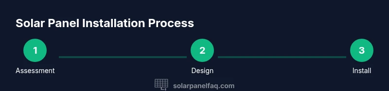 Diagram of a residential solar panel installation process
