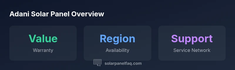 Infographic showing Adani Solar Panel overview metrics