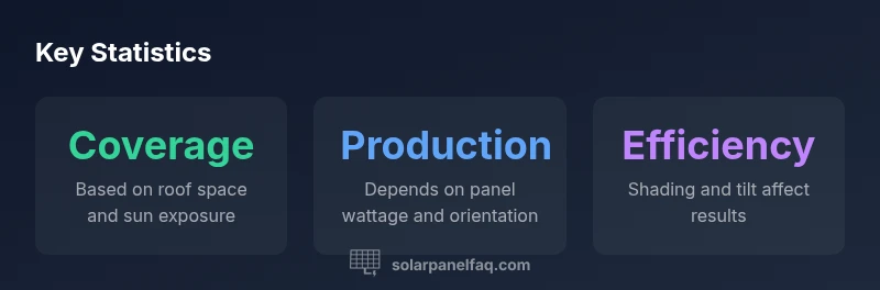 Infographic showing factors that influence residential solar panel sizing