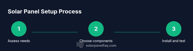 Process diagram for solar panel installation steps