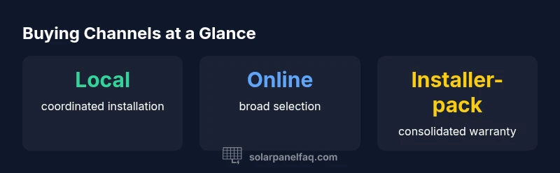Infographic showing buying channels for solar panels
