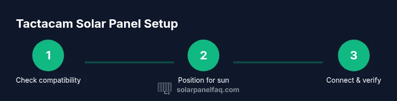 Process diagram for tactacam solar panel setup