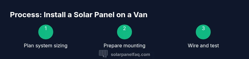 Infographic: process for installing a van solar panel