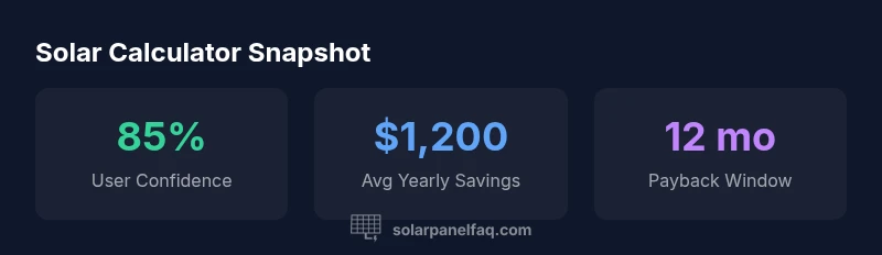 Illustrative statistics showing solar calculator impact