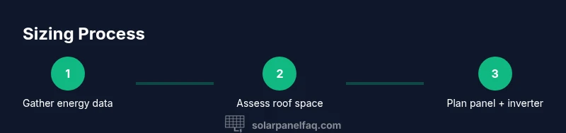 Process diagram of solar panel sizing steps for home