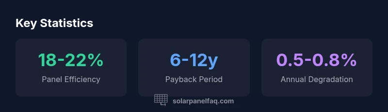 Infographic comparing Tesla panel efficiency to conventional panels