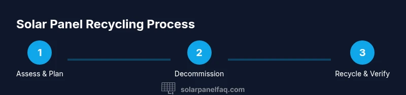 Process diagram of solar panel recycling steps