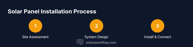 Process flow for solar panel installation in Pennsylvania