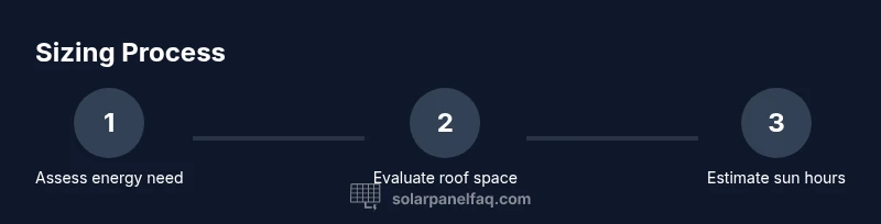 Process diagram for sizing solar panels