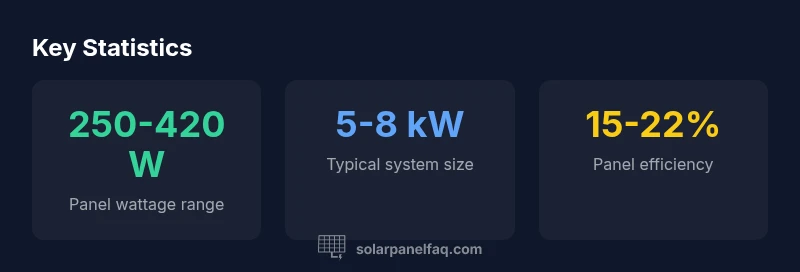 Infographic showing wattage ranges and efficiency