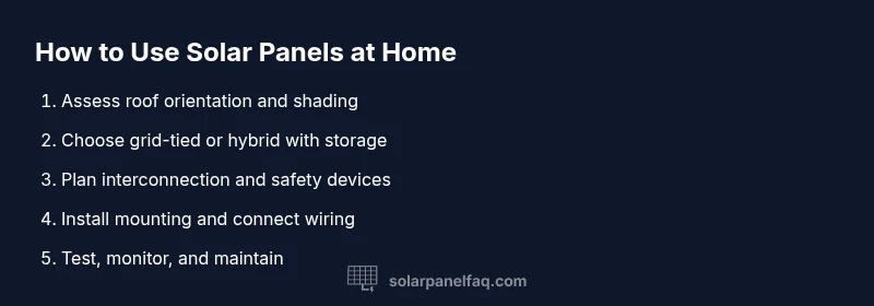 Process infographic showing steps to use solar panels at home