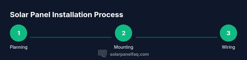 Solar panel installation process infographic
