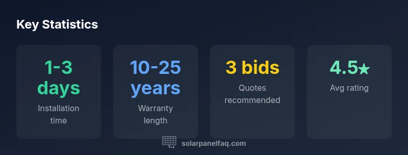 Key statistics about local solar companies