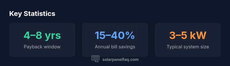 Statistical infographic of solar ROI in the Philippines