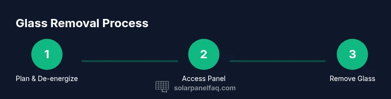 Process infographic showing steps to remove solar panel glass