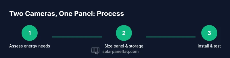 Process diagram showing steps to power two Ring cameras with one solar panel