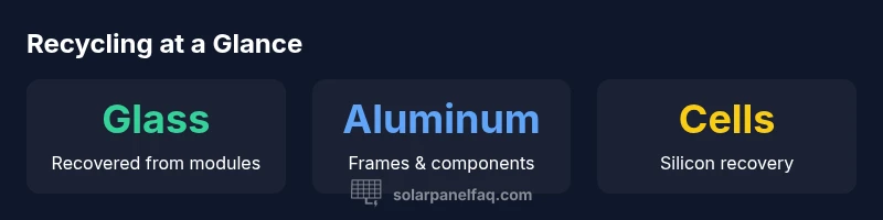 Infographic showing sun panels recycling steps and material streams
