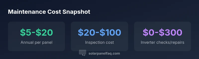 Infographic showing maintenance cost ranges for solar panels