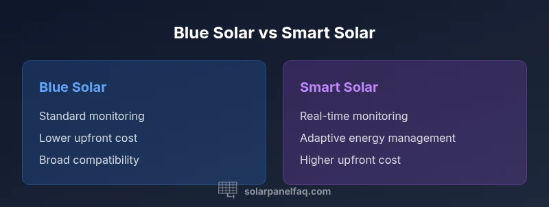 Infographic comparing blue solar and smart solar features