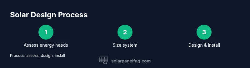 Infographic showing 3-step solar design process