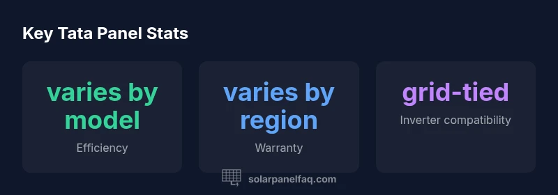 Key stats for Tata solar panel evaluation