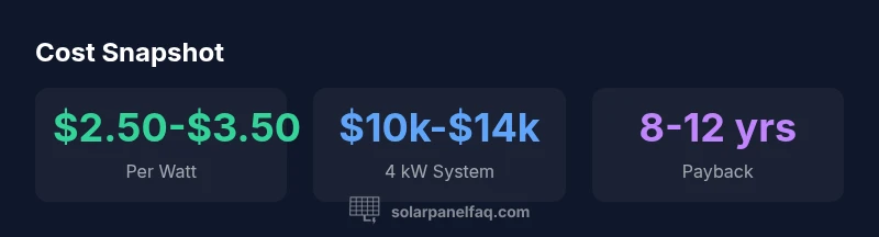 Infographic showing per-watt cost, typical system price, and payback period