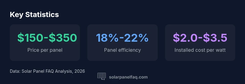 Infographic showing panel cost ranges and efficiency