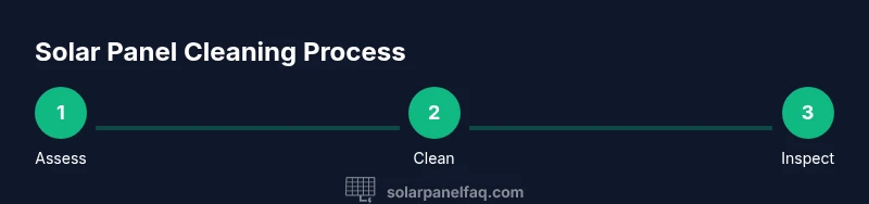 Infographic showing a 3-step solar panel cleaning process