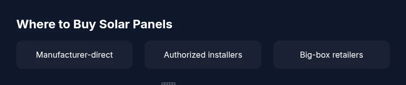 Infographic showing solar panel buying channels