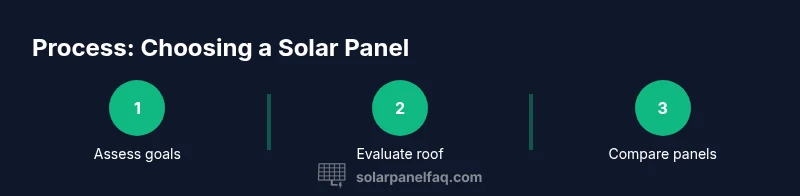 Infographic Process: Choosing Solar Panels