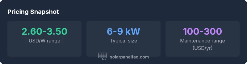 Infographic showing price ranges and system sizes for solar panels