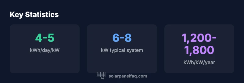 Infographic showing energy production ranges by system size and climate