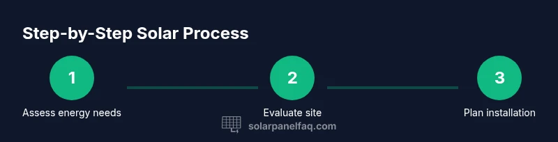 Process diagram for solar panel installation