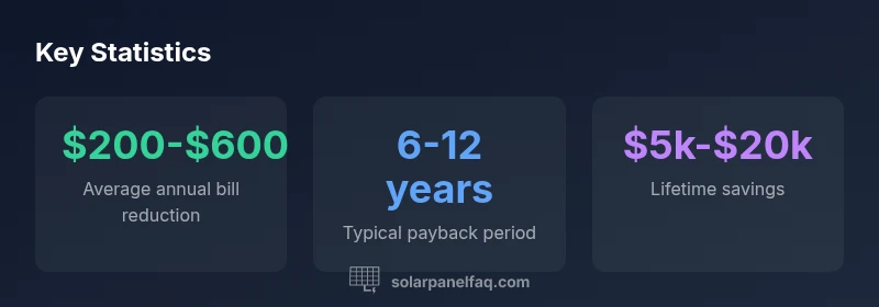Statistical infographic on solar savings
