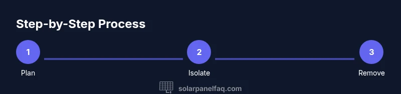 Process diagram for safely removing solar panels from a roof