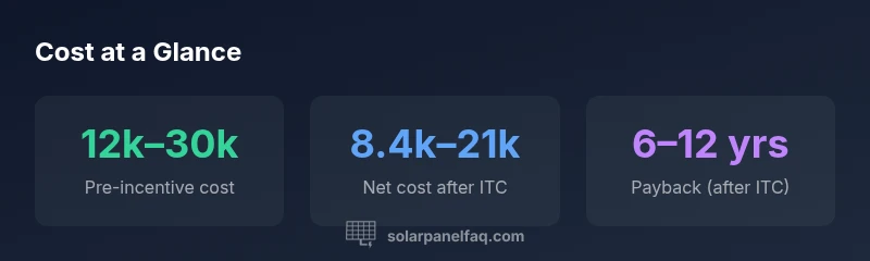 Statistical infographic about home solar system cost ranges